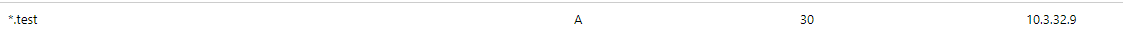 A record 