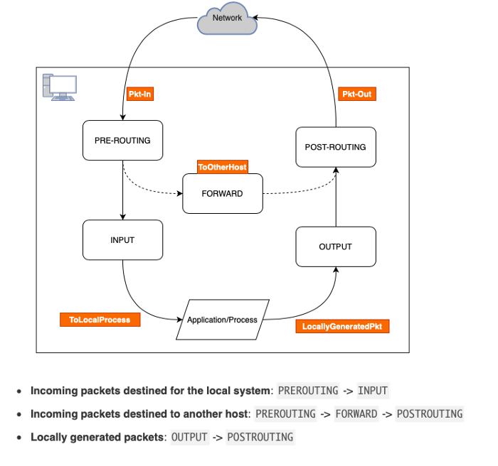 packet flow