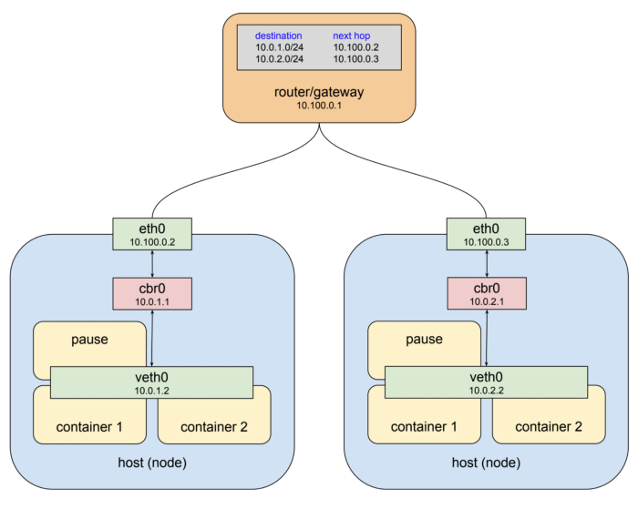 overlay-network